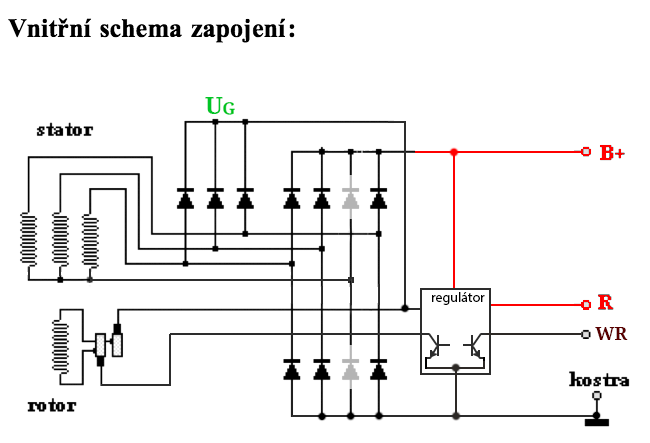 vnitřní schema zapojení