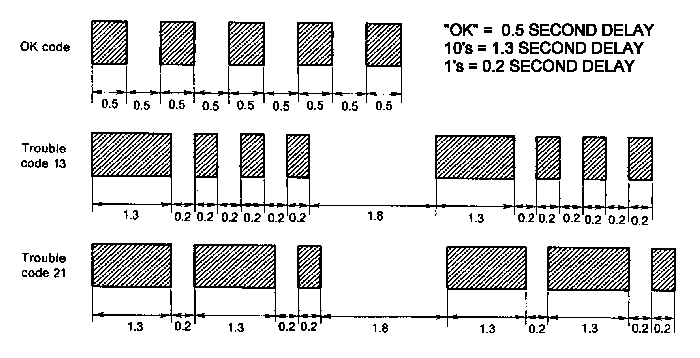 ecu_pulse_codes